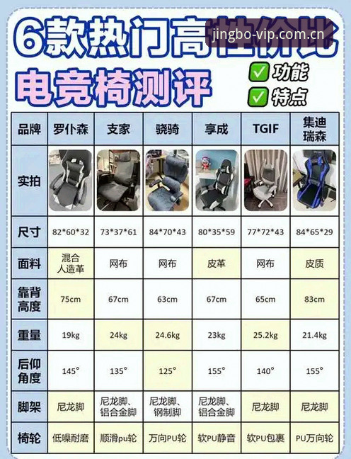 竞博娱乐品牌教程：为什么技术评测员推荐这个高端平台？