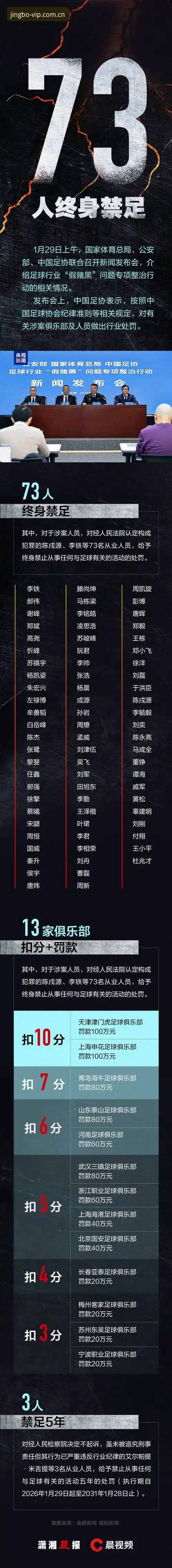 竞博官方下载 足协公布第三批禁足名单,哪些人上了“黑名单”?如何通过竞博官方下载了解最新动态?